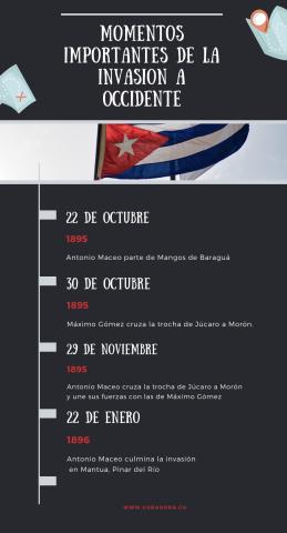 Infografía: Cubahora.cu Infografía: Cubahora.cu