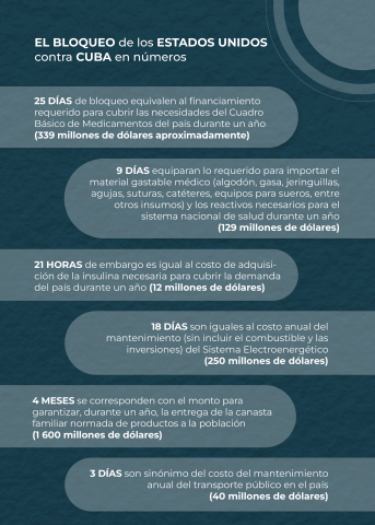 Infografía: Minrex