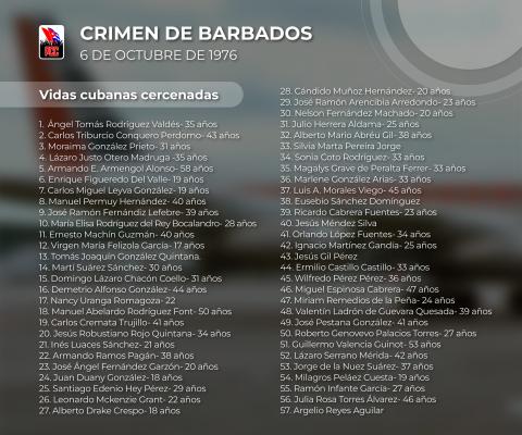 Infografía: PCC Infografía: PCC